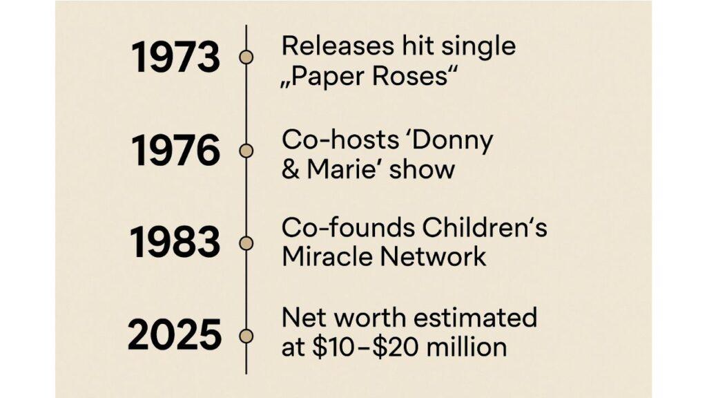 Marie Osmond Timeline 1973-2025