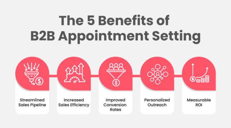B2B Appointment Setters