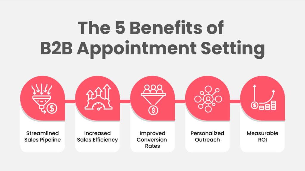 B2B Appointment Setters