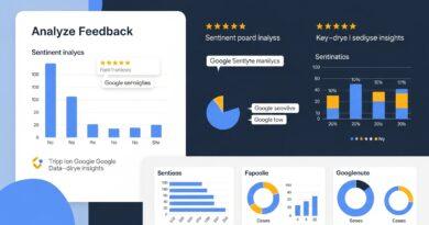 How to Turn Google Reviews Into a Power Marketing Tool Today