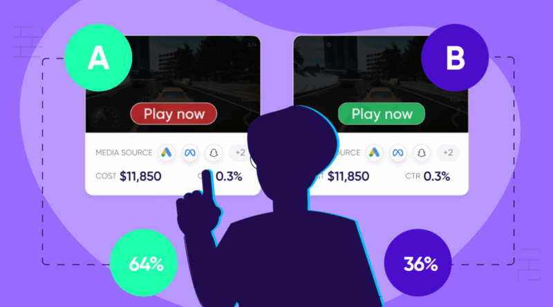 Make Social Ads Work Harder With Simple Creative Tests