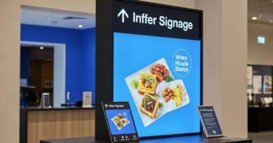 ROI on Display: Measuring the Business Impact of Effective Signage