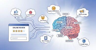 The Psychology Behind Customer Reviews: What Makes People Leave Feedback