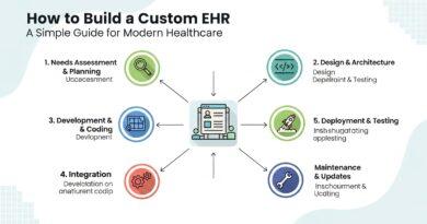How to Build a Custom EHR- A Simple Guide for Modern Healthcare