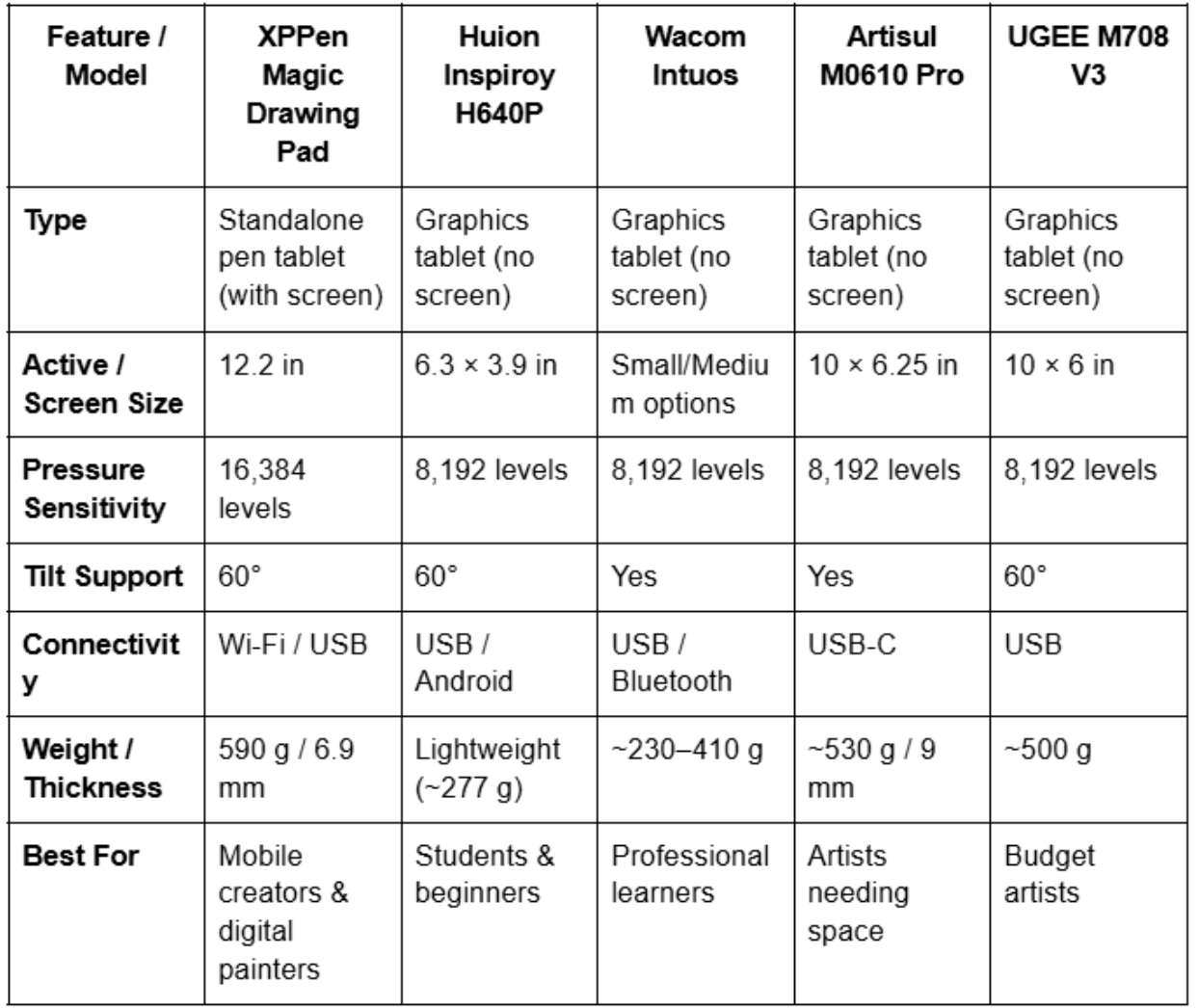 Comparison Table