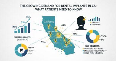 The Growing Demand for Dental Implants in CA: What Patients Need to Know