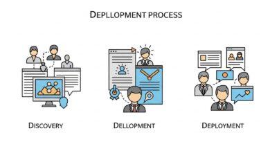 What Is Fintech Software Development? A Complete Guide for Modern Businesses