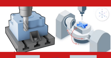 A Handy Guide About 3 Axis vs 5 Axis CNC Machining