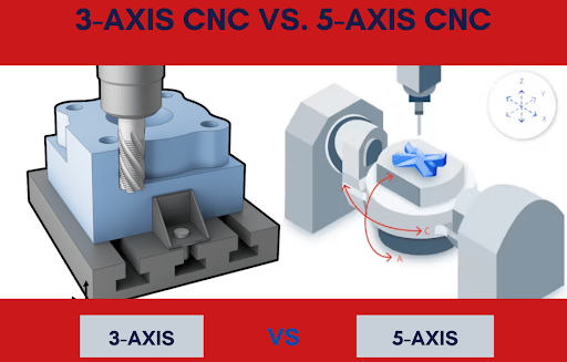 A Handy Guide About 3 Axis vs 5 Axis CNC Machining