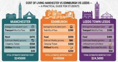 Cost of Living in Manchester vs Edinburgh vs Leeds: A Practical Guide for Students