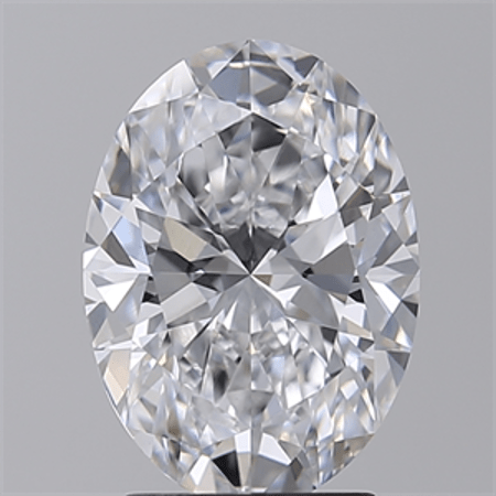 Tips for Choosing an Oval Engagement Ring