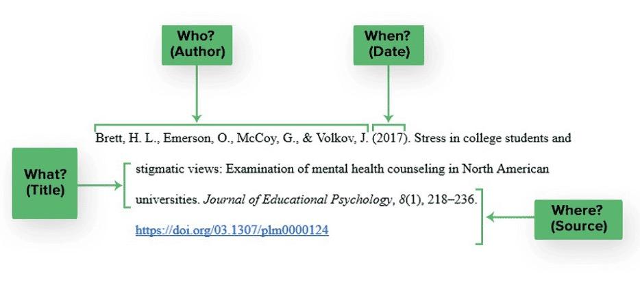 apa style citation