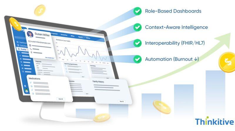 How Custom EHR Systems Support Better Clinical Decision-Making