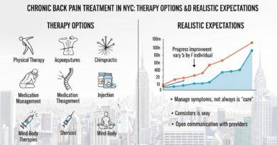 Chronic Back Pain Treatment in NYC: Therapy Options and Realistic Expectations