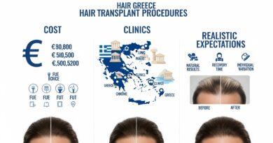 Hair Transplant in Greece: Cost, Clinics, and Realistic Expectations
