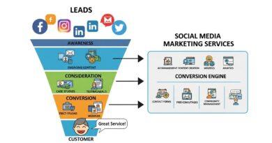 How Service-Based Businesses Convert Leads Using Social Media Marketing Services