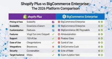 Shopify Plus vs BigCommerce Enterprise: The 2026 Platform Comparison