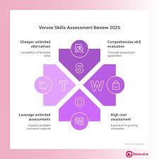 Vervoe’s Assessment Techniques