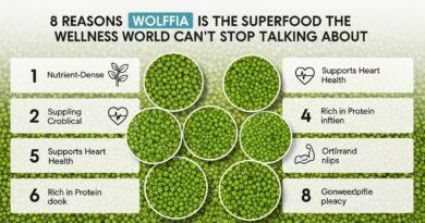 8 Reasons Wolffia Is the Superfood the Wellness World Can't Stop Talking About