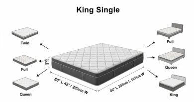 King Single Mattress Size Guide: Dimensions, Suitability, and Buying Considerations