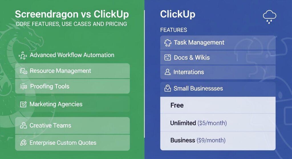 Screendragon vs ClickUp Comparison: Core Features, Use Cases and Pricing