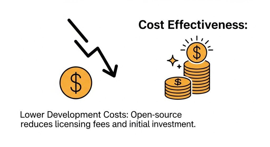 What Are the Key Benefits of Android App Development for Startups?