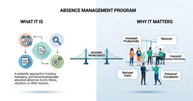 What Is an Absence Management Program and Why It Matters for Modern Workforces