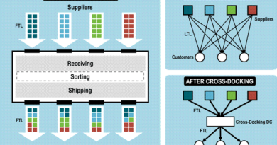 How Cross Docking Improves Warehouse Efficiency and Reduces Costs