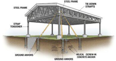 How Are Manufactured Homes Anchored for Storm Safety?