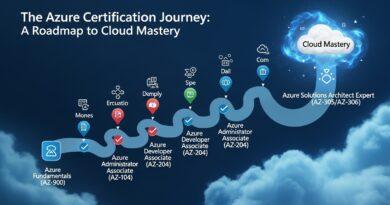 The Azure Certification Journey: A Roadmap to Cloud Mastery