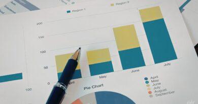 Generate Accurate Business Reports