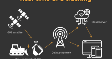 How GPS Tracking Plays a Key Role in Preventing Equipment Theft