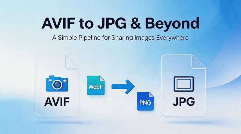 AVIF to JPG and Beyond: A Simple Pipeline for Sharing Images Everywhere