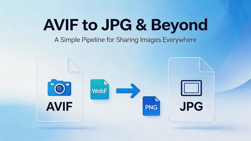 AVIF to JPG and Beyond: A Simple Pipeline for Sharing Images Everywhere