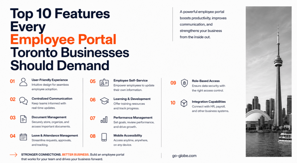 Top 10 Features Every Employee Portal Toronto Businesses Should Demand