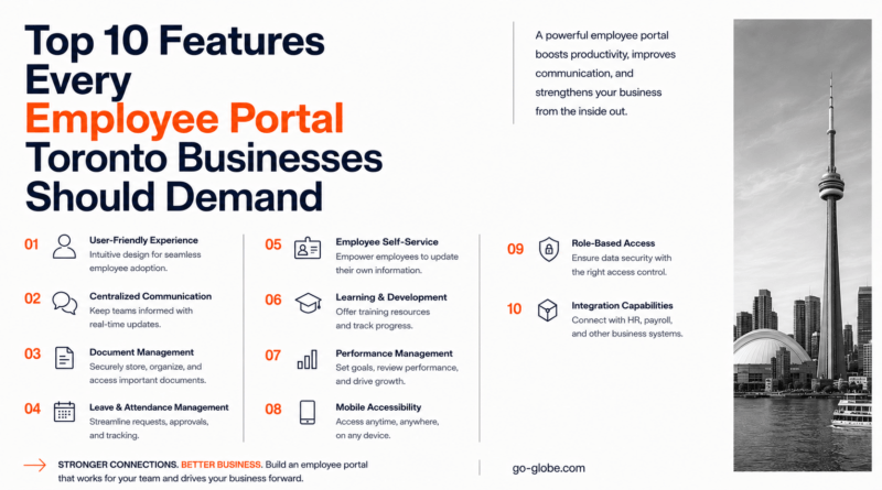 Top 10 Features Every Employee Portal Toronto Businesses Should Demand