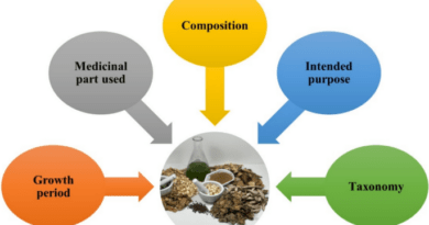 How Regulations Are Shaping The Future Of Herbal Products