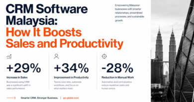 CRM Software Malaysia