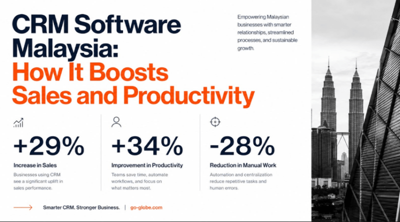 CRM Software Malaysia