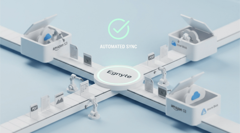 Why Egnyte Cloud Backup Is Critical for Secure Business Data Management