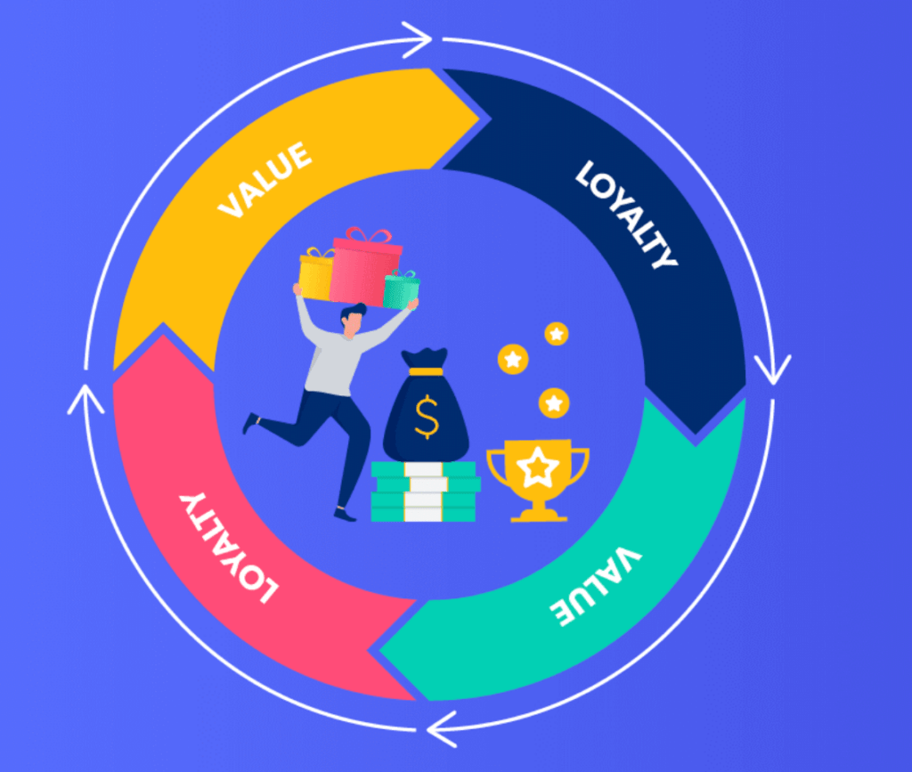 Customer Loyalty Program Strategies Every Modern Brand Should Prioritize Today