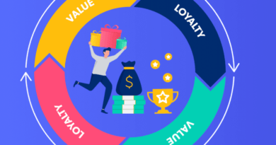 Customer Loyalty Program Strategies Every Modern Brand Should Prioritize Today