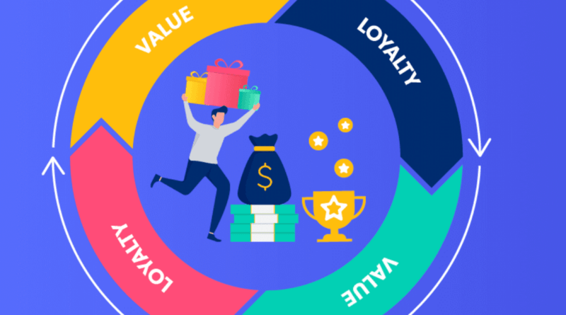 Customer Loyalty Program Strategies Every Modern Brand Should Prioritize Today