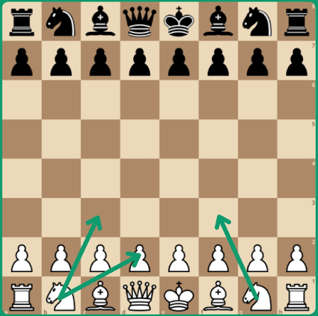 How to Move from Casual Online Chess to Competitive Play