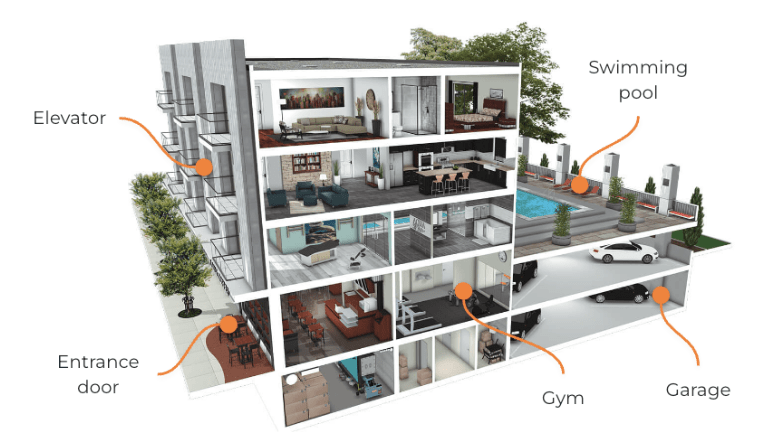 What Property Owners Should Know About Modern Access Solutions