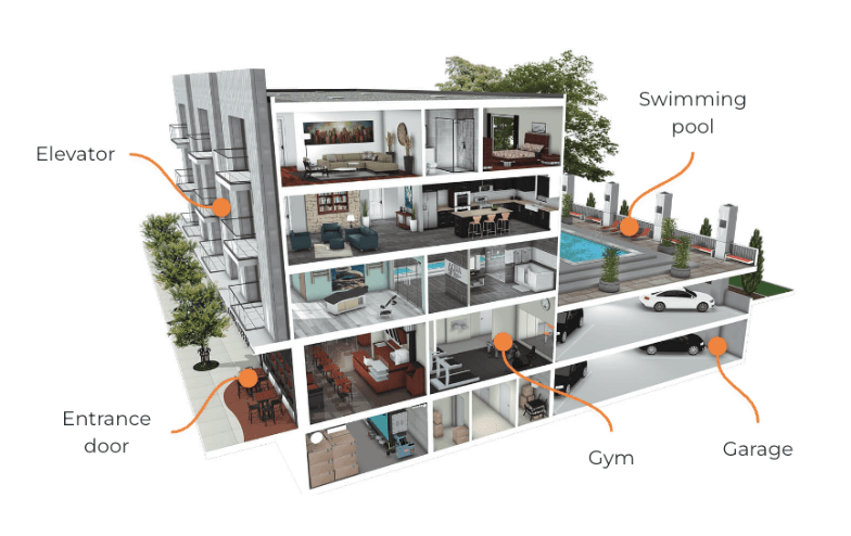 What Property Owners Should Know About Modern Access Solutions