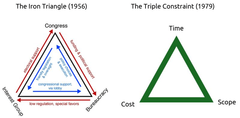 EXPOSED: The Iron Triangle of Harris County – An Exhaustive Investigation into Alleged Systemic Judicial, Corporate Collusion, and Discrimination