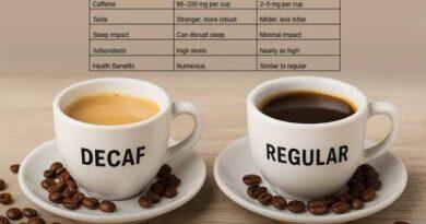 Decaf Coffee