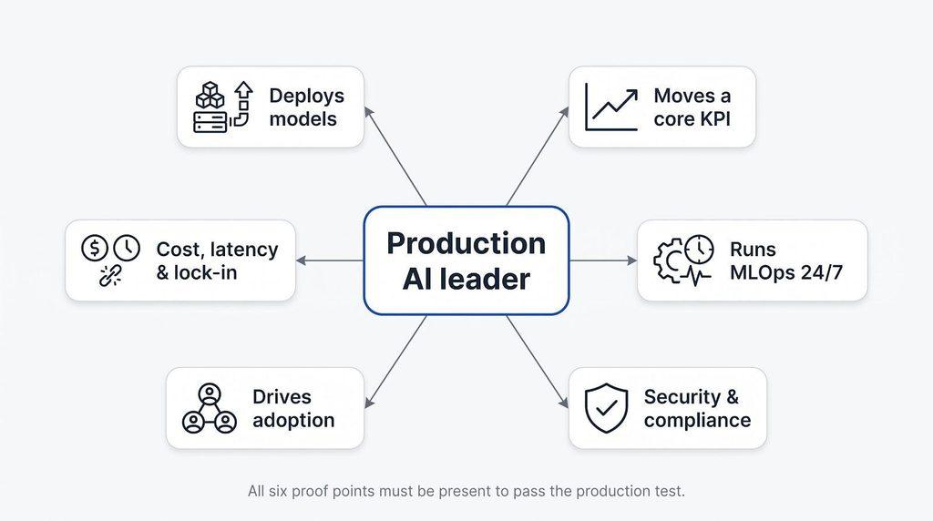 5 Best Executive Search Firms for AI Leadership Roles: The Production vs Pilots Test