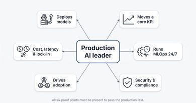 5 Best Executive Search Firms for AI Leadership Roles: The Production vs Pilots Test
